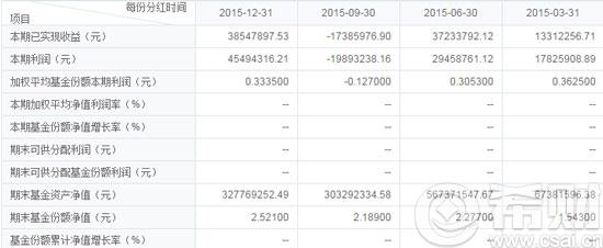 益民服务领先2015年基金财务报表(内蒙古弘德益民政务科技信息服务中心)