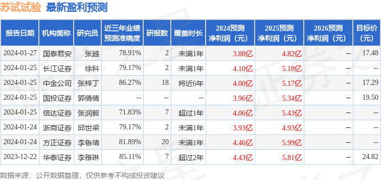 苏试试验：3月29日接受机构调研，信达证券、华泰证券等多家机构参与