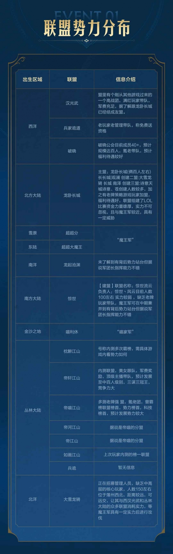 出道即巅峰，《世界启元》首测掀起玩家狂欢