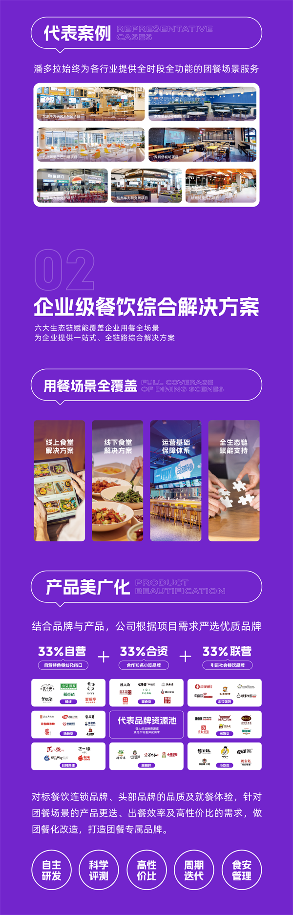 潘多拉饮食集团