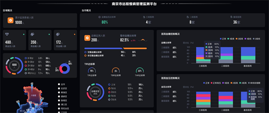 鱼跃医疗携血糖管理解决方案亮相第二届CATTD
