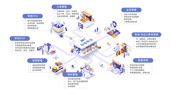 广东省服协、路书征途调研恒康科技，共谋时尚产业数智化服务新路径