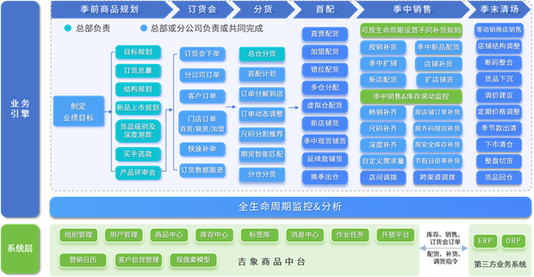 广东省服协、路书征途调研恒康科技，共谋时尚产业数智化服务新路径