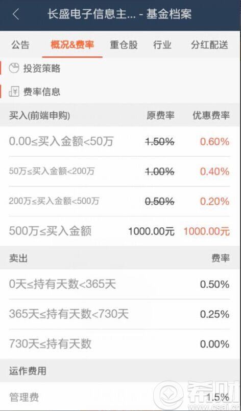 蚂蚁聚宝买基金赎回费率是多少?(蚂蚁聚宝基金几点更新收益)