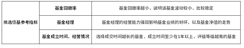 债券基金靠什么赚钱