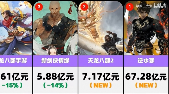 都开服九个月了，这款网易游戏的好活怎么还没整完？