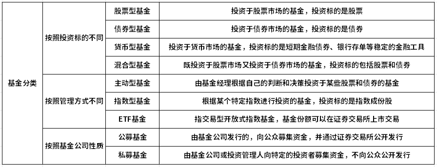 新手入门基金知识大全(新手基金入门基础知识)
