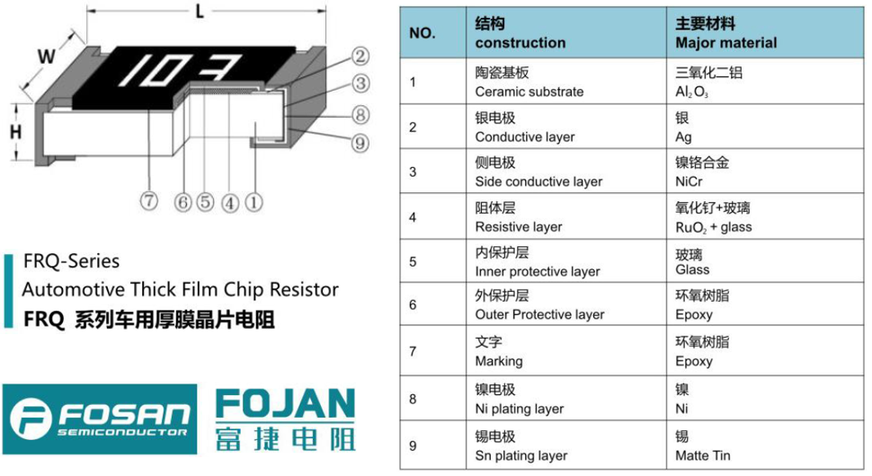 满足AEC-Q200汽车级应用的国产电阻—富捷电子推出面向汽车领域的FRQ车规电阻