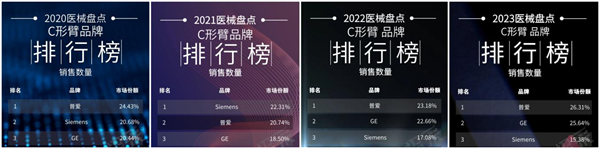 三维C形臂的革新与未来 普爱医疗引领三维成像新纪元