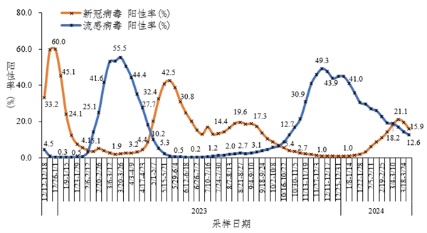 新冠病毒并未消失！蓝狙士液体口罩助力春游健康防护