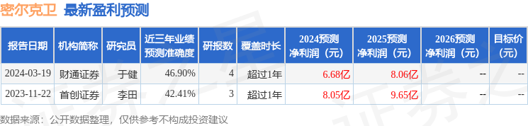 密尔克卫：4月12日接受机构调研，ExodusPoint Capital Management、渤海银行上海分行等多家机构参与