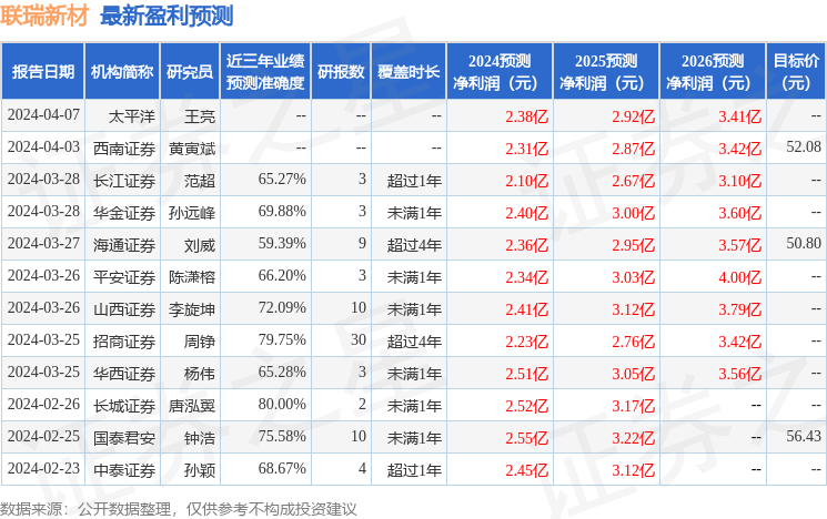 联瑞新材：4月10日接受机构调研，淳厚基金管理有限公司、财通证券资产管理有限公司等多家机构参与