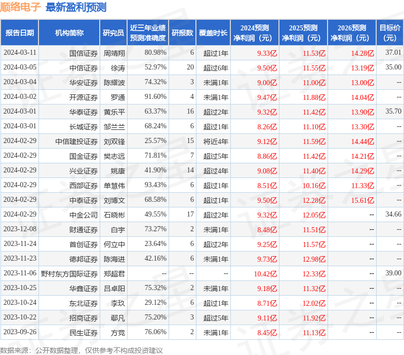 顺络电子：4月12日接受机构调研，包括知名机构聚鸣投资的多家机构参与