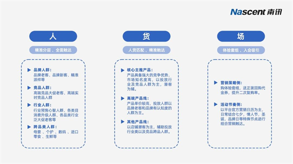 南讯股份携手京东共探数智增长新路径，多项荣誉彰显数智营销实力