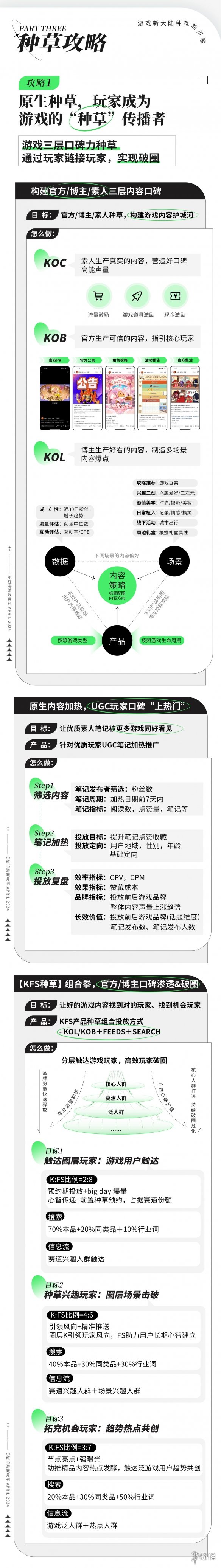 种草新灵感，开辟新大陆，小红书引领游戏新趋势阵地