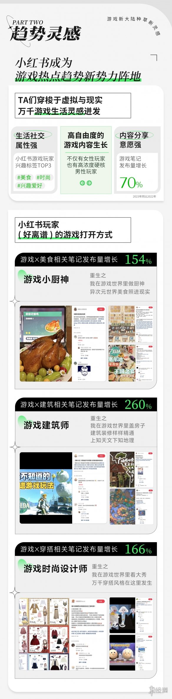 种草新灵感，开辟新大陆，小红书引领游戏新趋势阵地