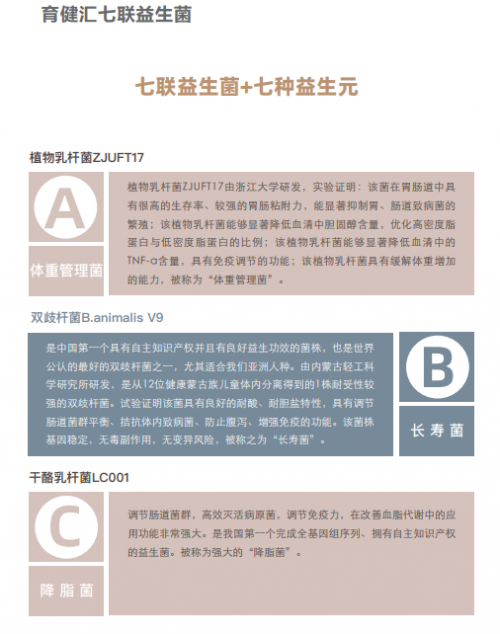 育健汇七联益生菌