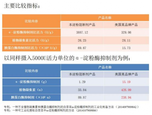 贪吃密码体重管理“金三角”，带您医学级减脂