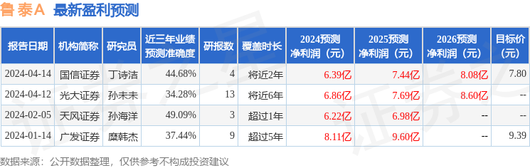 鲁泰Ａ：4月12日接受机构调研，长江证券、国寿养老等多家机构参与