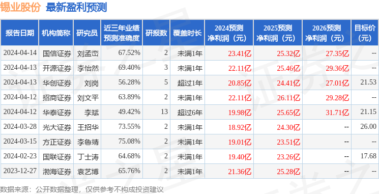 锡业股份：4月12日接受机构调研，浙商证券、国联基金等多家机构参与