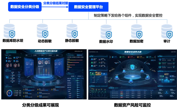 美创科技19周年数据安全实践巡礼