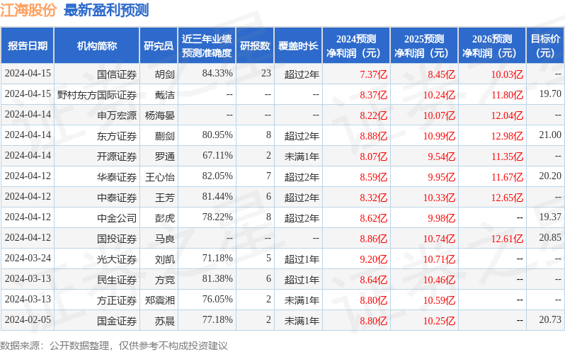 江海股份：4月18日召开业绩说明会，投资者参与
