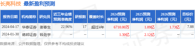 长亮科技：4月17日接受机构调研，Barings Investment、东兴基金管理有限公司等多家机构参与