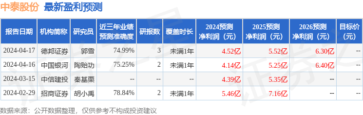 中泰股份：4月18日召开业绩说明会，投资者参与