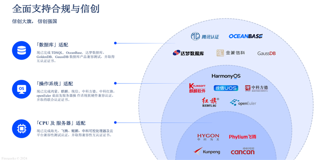 信创腾飞，凡泰极客FinClip核心组件全面国产化，安全可控力MAX！