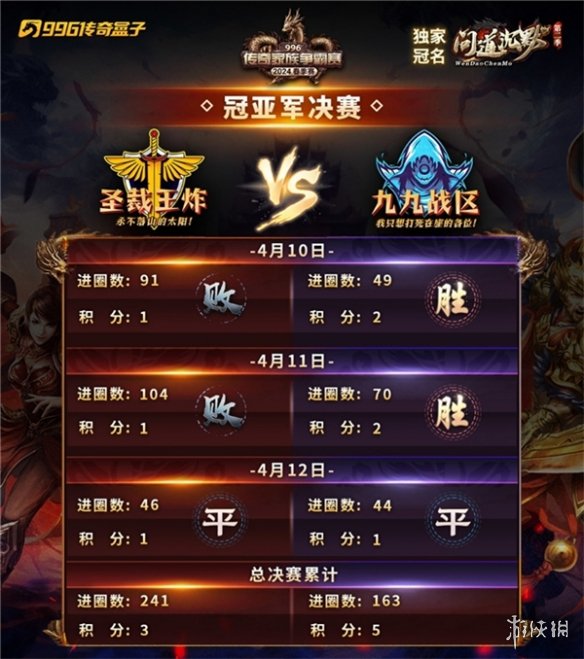 酣战致队友，激情敬自己！996传奇盒子家族争霸赛醉燃这个春季