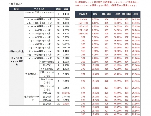 韩国转蛋机率法施行后！多家厂商坦诚不实并补偿玩家