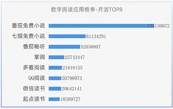 让IP在中国动漫市场里发光，番茄小说需要做什么？