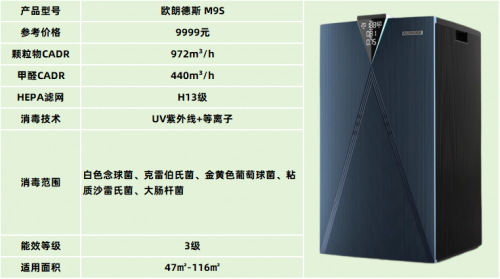 空气消毒机，健康品质生活必备家电