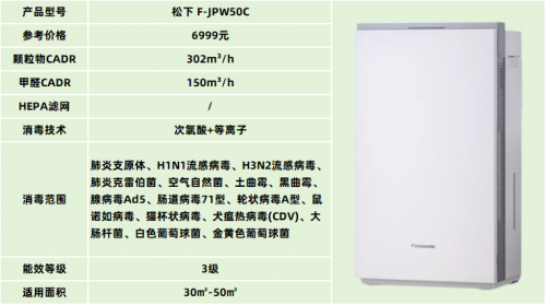 空气消毒机，健康品质生活必备家电