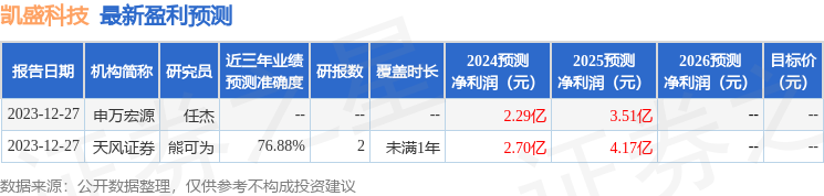 凯盛科技：4月19日召开业绩说明会，华泰证券、山西证券等多家机构参与