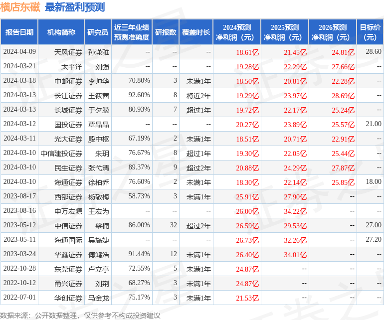 横店东磁：4月18日召开业绩说明会，投资者参与