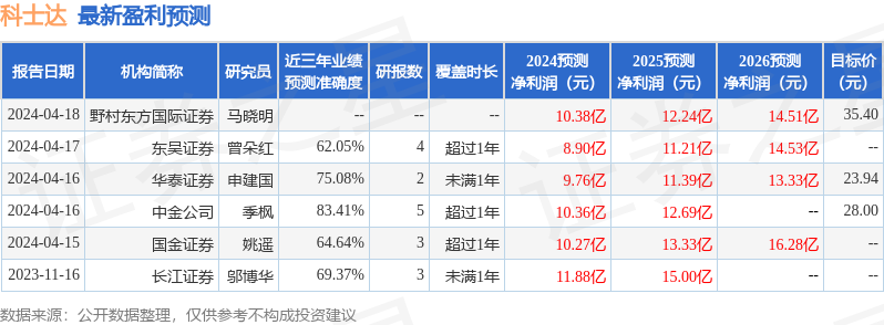 科士达：4月19日召开业绩说明会，投资者参与