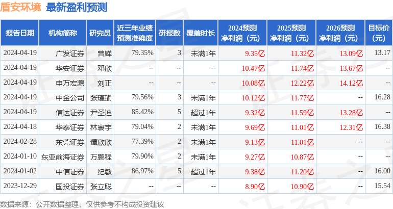 盾安环境：天风证券、兴业证券等多家机构于4月18日调研我司