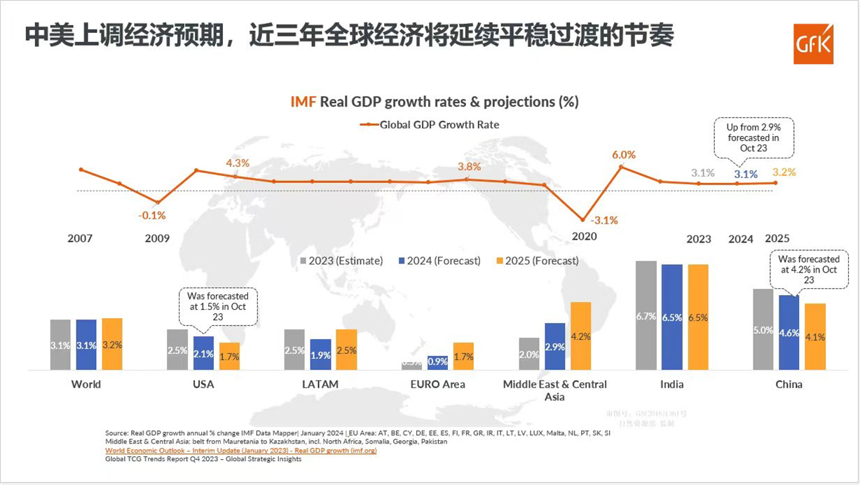 聚焦“全球市场战略新机遇”：GfK联合主办广交会行业活动并发布重要报告