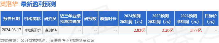 英洛华：4月24日接受机构调研，兴全基金、浙商证券参与