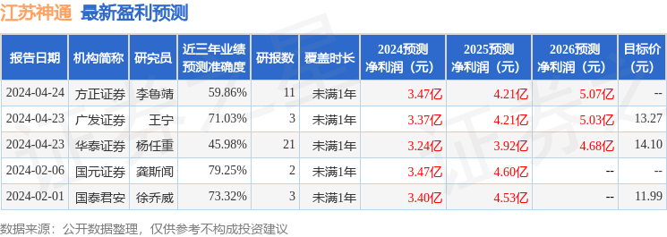 江苏神通：4月24日接受机构调研，方正证券、朱雀基金等多家机构参与