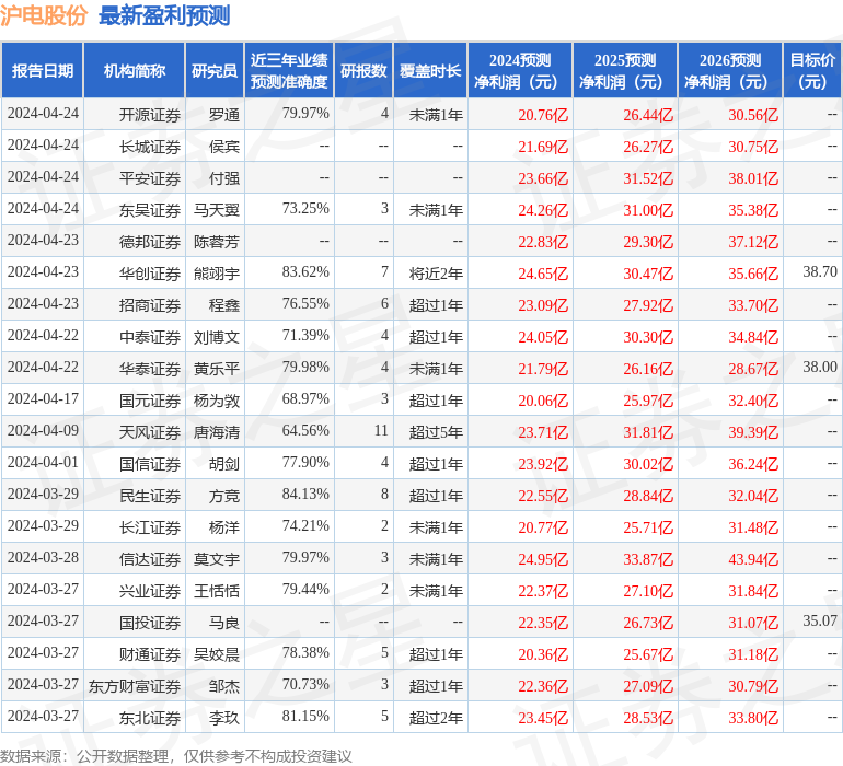 沪电股份：有知名机构彤源投资，正心谷资本，宽远资产参与的多家机构于4月25日调研我司