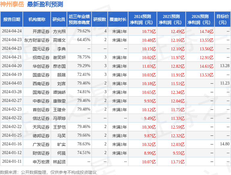 神州泰岳：4月24日接受机构调研，包括知名机构淡水泉的多家机构参与