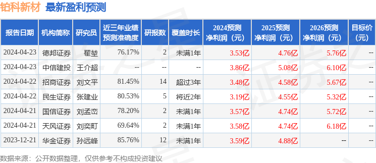 铂科新材：4月24日接受机构调研，安联保险集团、财通证券股份有限公司等多家机构参与