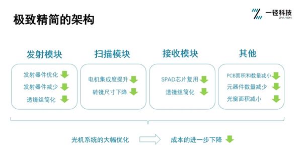 一径科技再放大招，重磅发布性价比天花板ZVISION EZ5