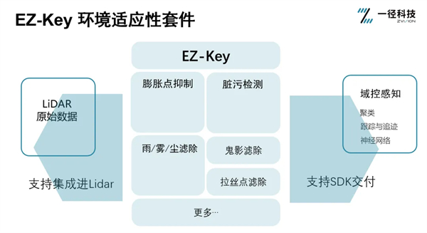 一径科技再放大招，重磅发布性价比天花板ZVISION EZ5