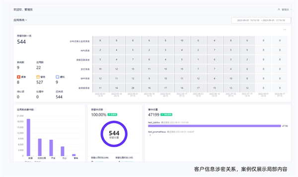 鼎茂科技助力银行客户，轻松完成40+监控工具的统一智能告警管理