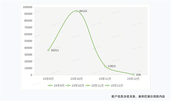 鼎茂科技助力银行客户，轻松完成40+监控工具的统一智能告警管理