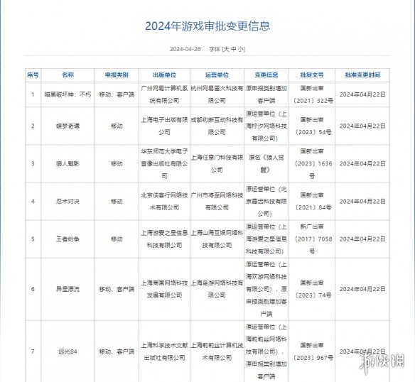 4月国产网络游戏版号公布！《暗黑不朽》PC端过审