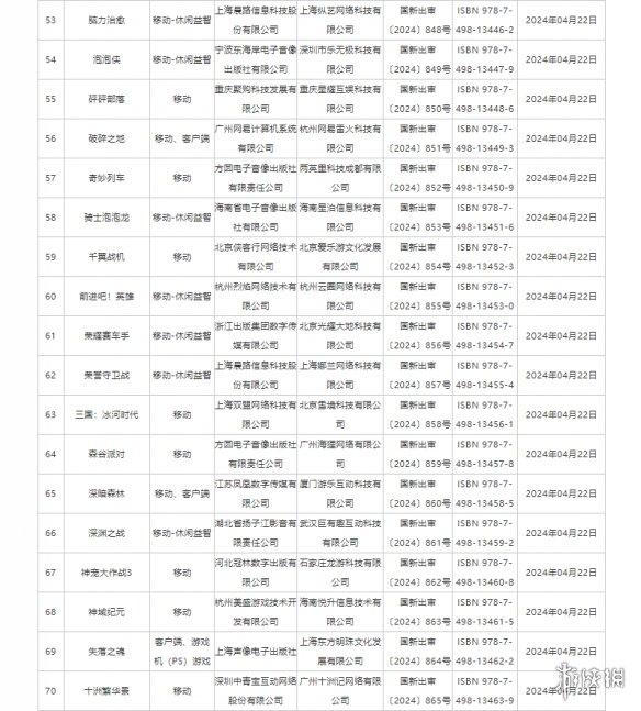 4月国产网络游戏版号公布！《暗黑不朽》PC端过审